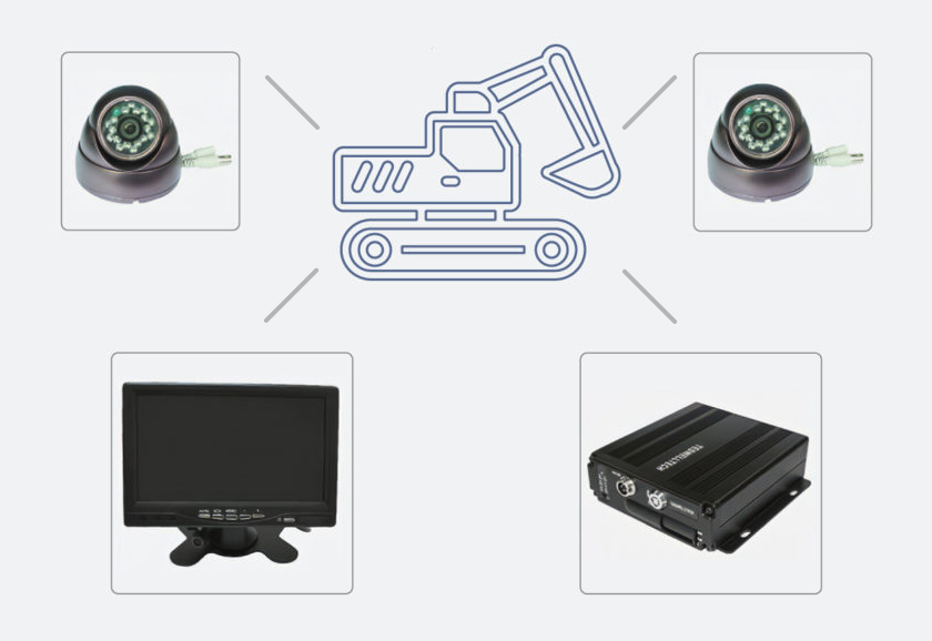 Комплект оборудования от компании «ЕвроМобайл» для организации видеонаблюдения за работой спецтранспорта