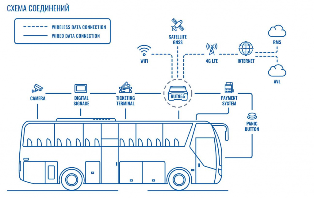 Система связи для общественного транспорта