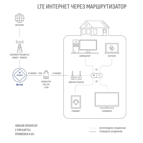 4G-роутер NR-615 от MicroDrive
