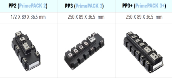 IGBT модули 1700В PrimePACK от Beiyi Semiconductor Technology купить оптом и в розницу
