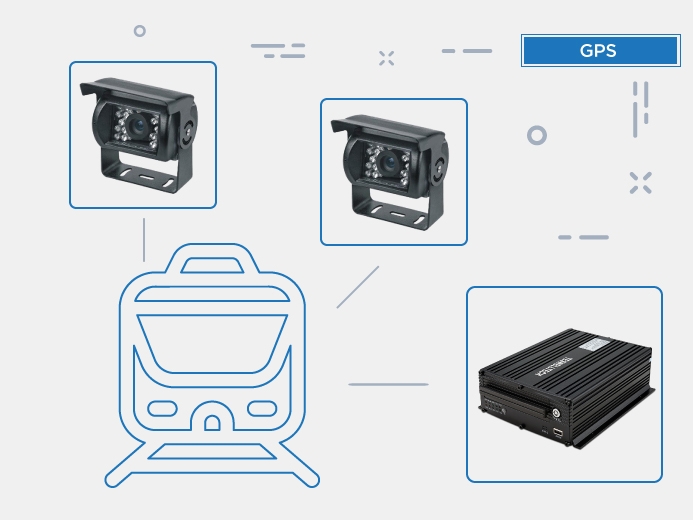 Видеонаблюдение для маневровых тепловозов с опцией GPS от Teswell купить в ЕвроМобайл