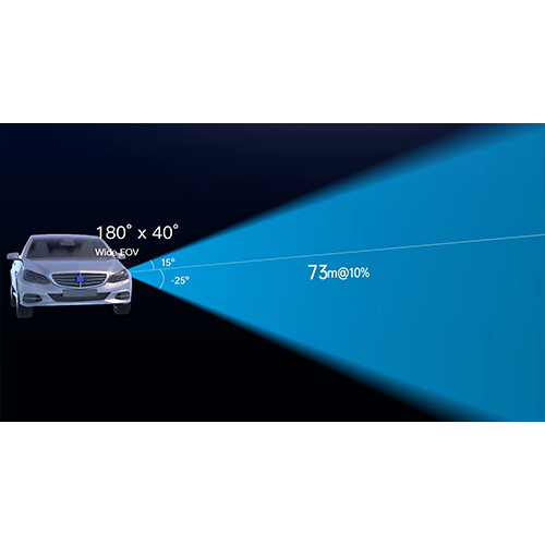 Автомобильный сканер с широким полем зрения лидар CH64W LS Lidar от LS LiDAR технические характеристики