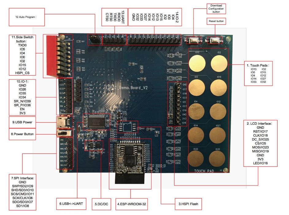 Плата разработчика ESP32-Developement-Kit от Espressif купить в ЕвроМобайл