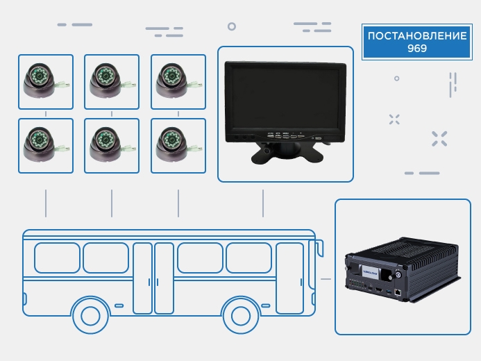 Видеонаблюдение для автобусов большой вместимости (Пост. 969) от Teswell купить в ЕвроМобайл