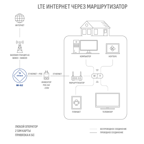 4G-роутер NR-612 от MicroDrive
