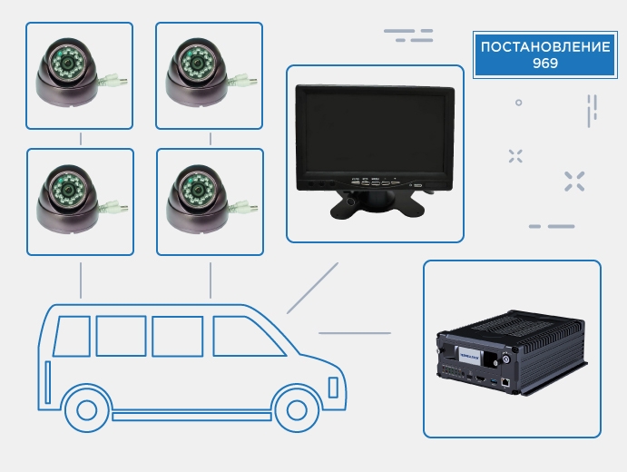 Видеонаблюдение для автобусов малой вместимости (Пост. 969) от Teswell купить в ЕвроМобайл
