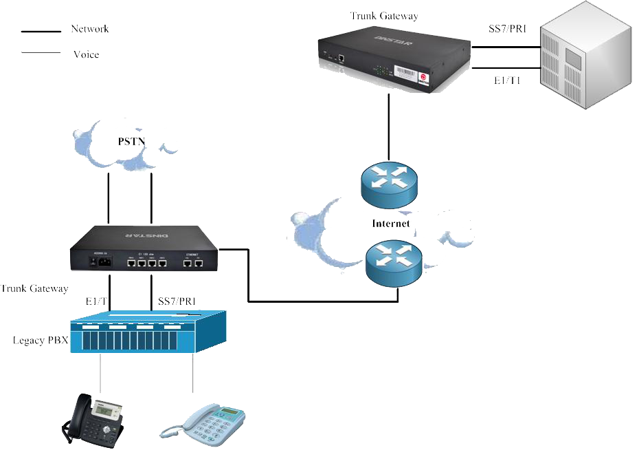 Network gateway. Обозначение VOIP шлюза на схеме. VOIP шлюз цифровой. VOIP шлюз схема. Dinstar mtg600-1e1.