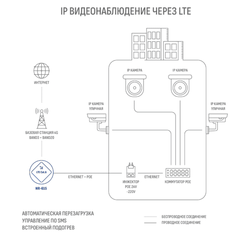 4G-роутер NR-615 от MicroDrive обзор