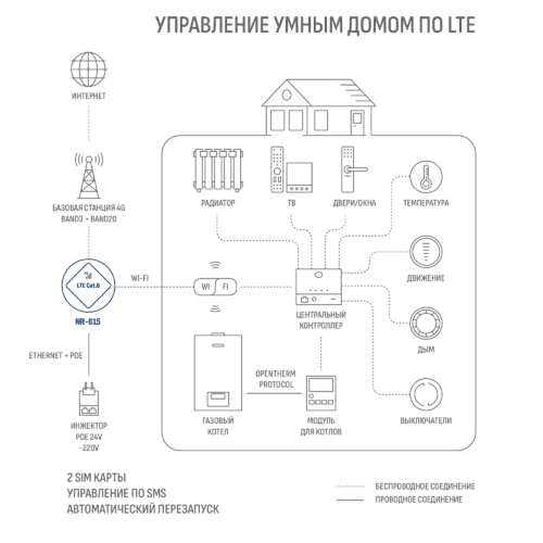 4G-роутер NR-615 от MicroDrive у официального дилера