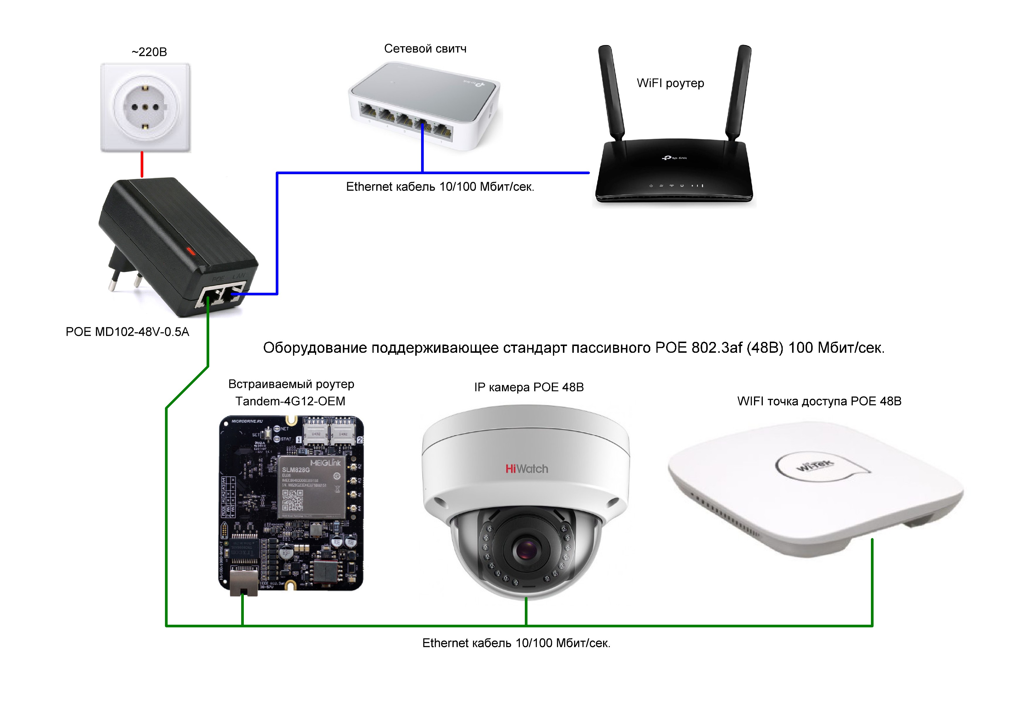 PoE-инжекторы MD102-48V-0,5A от MicroDrive у официального поставщика