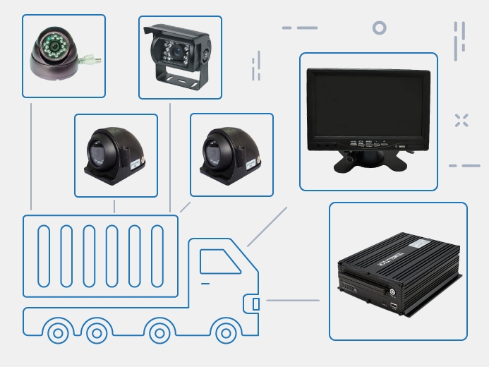Видеонаблюдение для тягачей с полуприцепами от Teswell купить в ЕвроМобайл