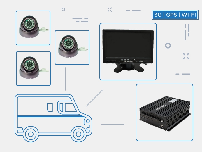 Видеонаблюдение для машин инкассации с 3G, GPS, Wi-Fi от Teswell купить в ЕвроМобайл