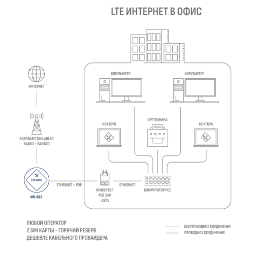 4G-роутер NR-615 от MicroDrive купить с доставкой