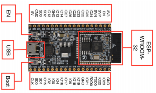 ESP32-Developement-Kit С (отладочная плата, плата разработчика) от Espressif по выгодной цене