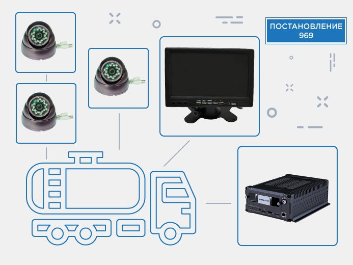 Видеонаблюдение для бензовозов (Пост. 969) от Teswell купить в ЕвроМобайл