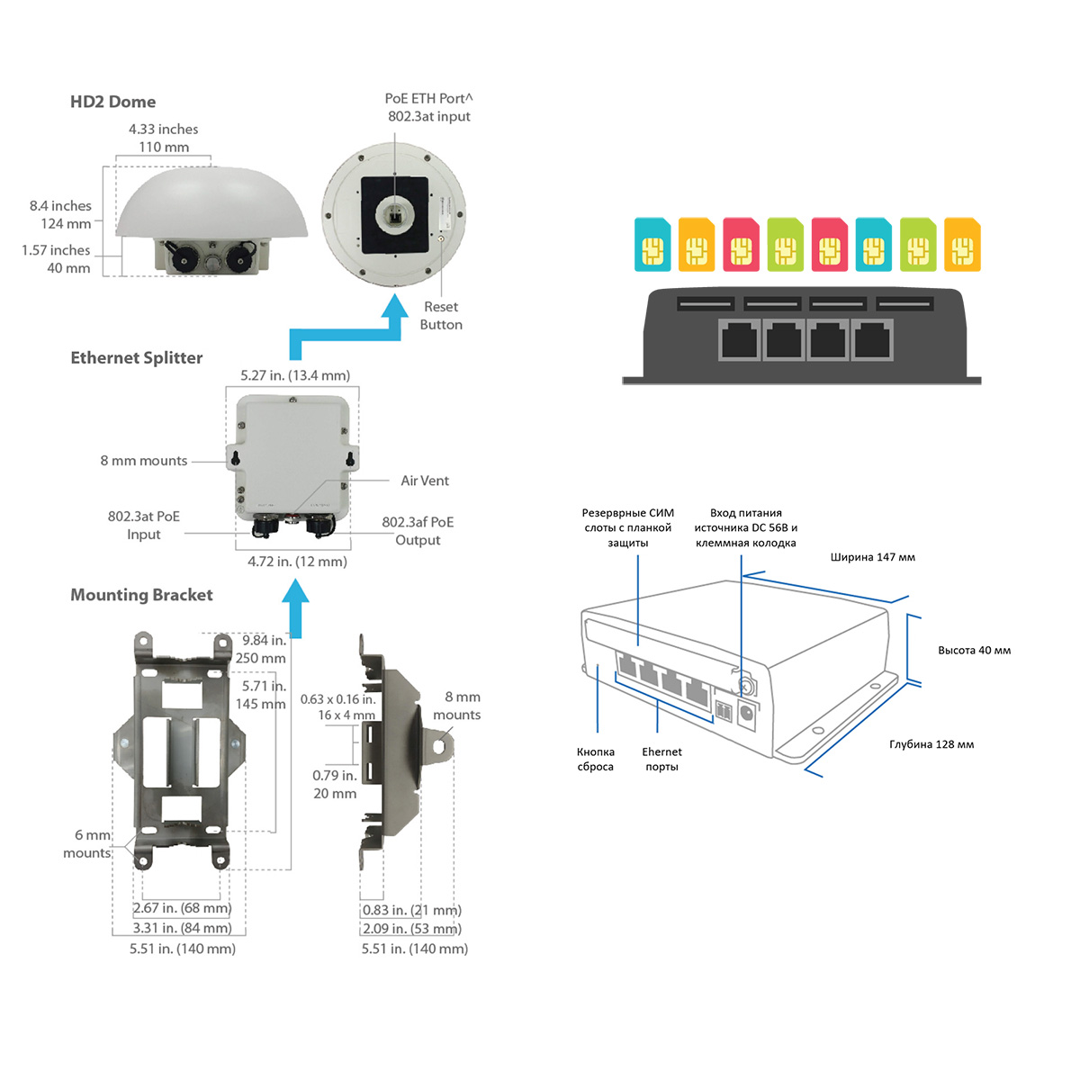 MAX HD2 Dome LTEA от Peplink технические характеристики