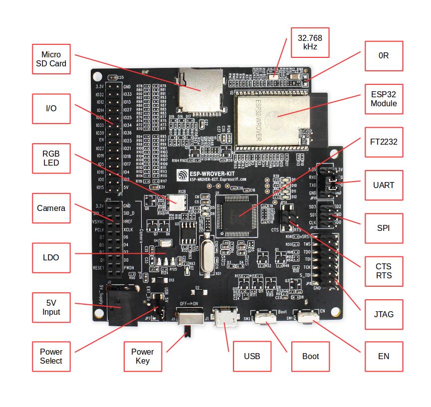 ESP-32 WROVER-KIT (отладочная плата, плата разработчика) от Espressif по выгодной цене