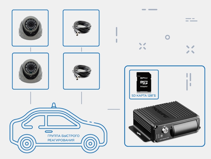 Видеонаблюдение для автомобилей ЧОП (ГБР) от Мовирег купить в ЕвроМобайл