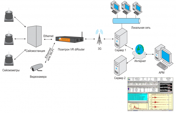 3G_router_Pozitron_VRdiRouter-580x372-custom.png