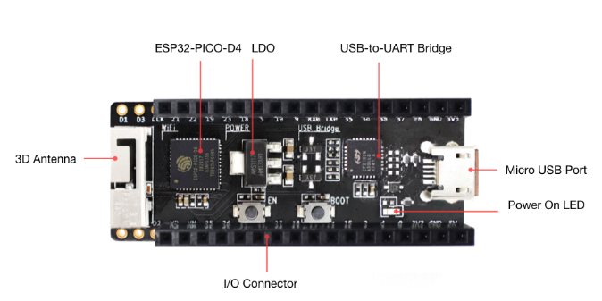 Плата разработчика esp32-pico-d4