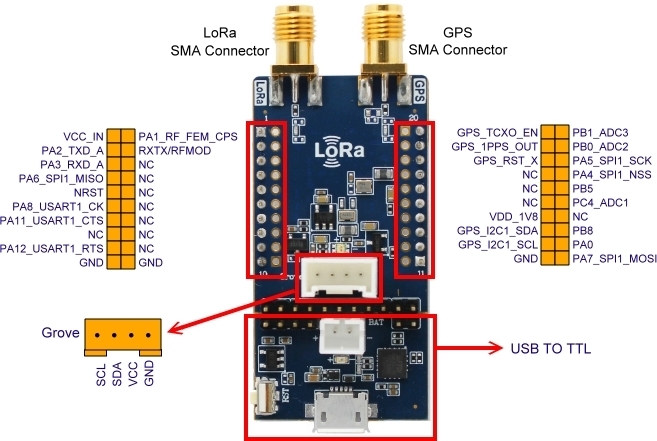 PinOut платы разработчика S76G-EVK