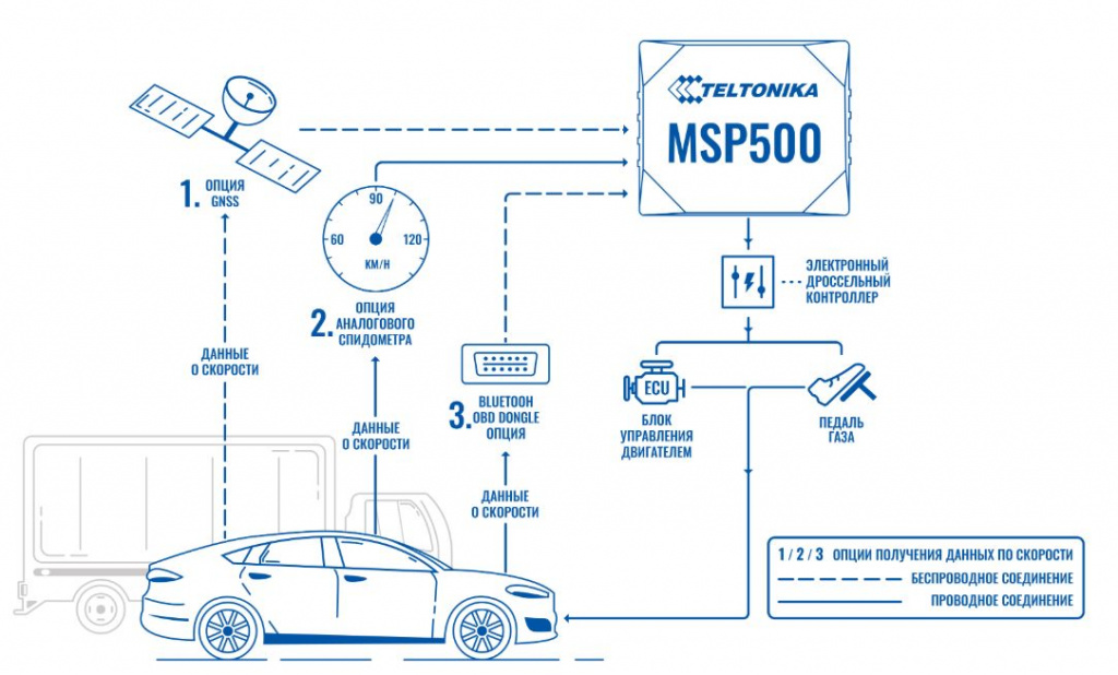 Принцип работы трекера MSP500