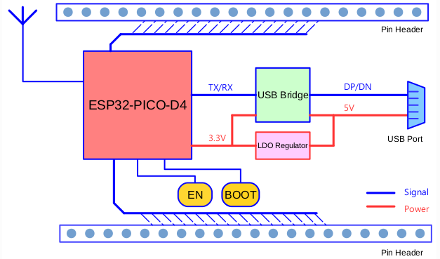 Функциональная схема платы разработчика esp32-pico-d4