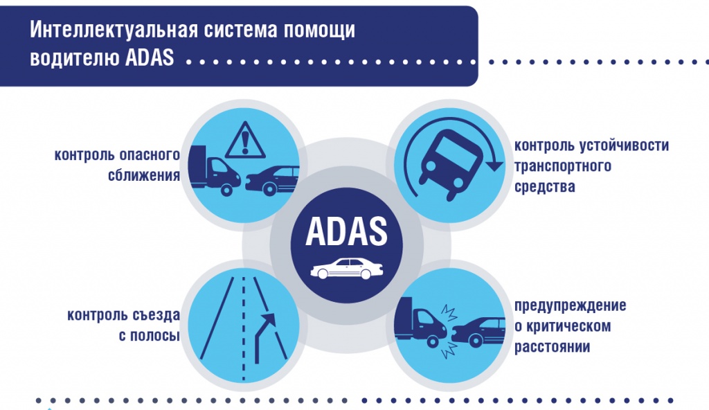 Система продвинутой помощи водителю NOVACOM-ADAS