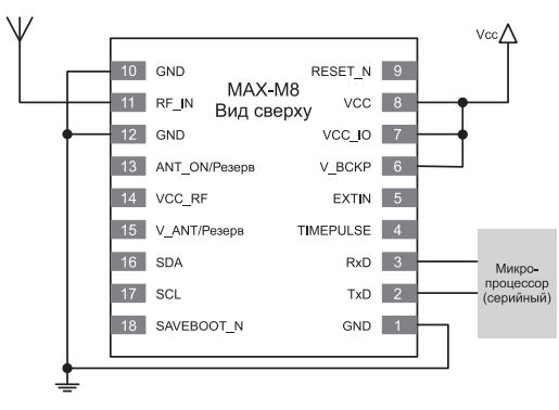 Приёмник u-blox MAX-M8 Приёмник u-blox MAX-M8
