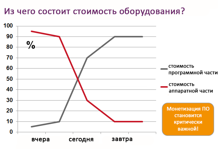 stoimost-oborudovaniya.png