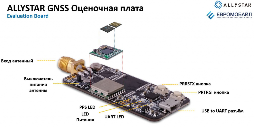 Оценочная плата ALLYSTAR GNSS