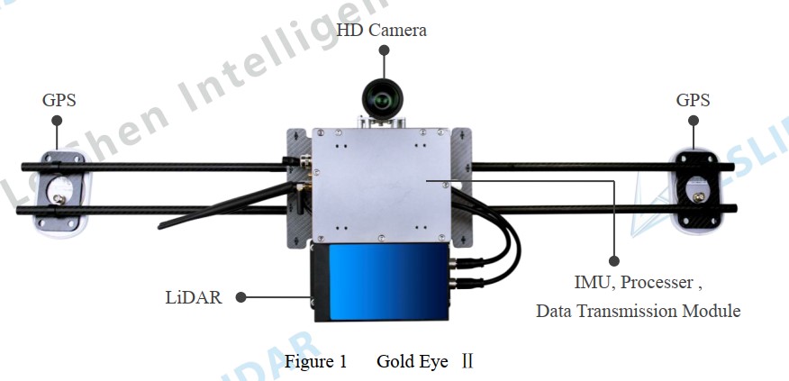 LIDAR-3D-MAPPING-GOLD-EYE-2.jpg LIDAR-3D-MAPPING-GOLD-EYE-2.jpg