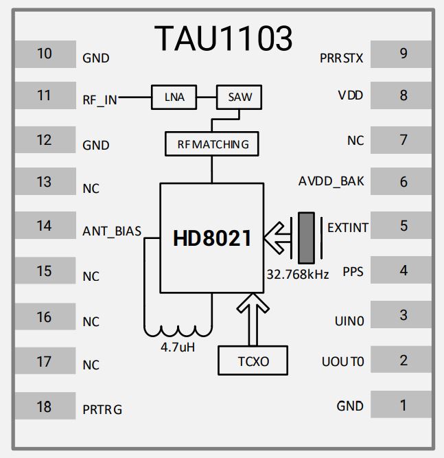 Блок-схема модуля TAU1103