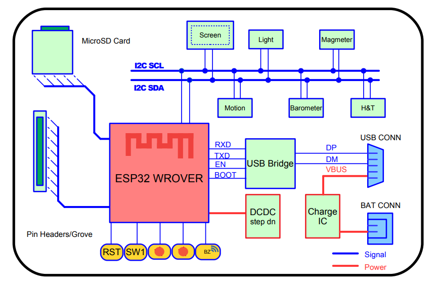 ESP32-Azure IoT Kit функциональная схема
