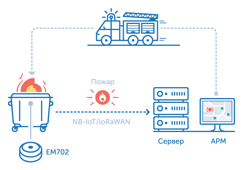 Предотвращение возгорания контейнера