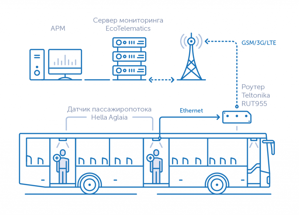 ecotelematics.png