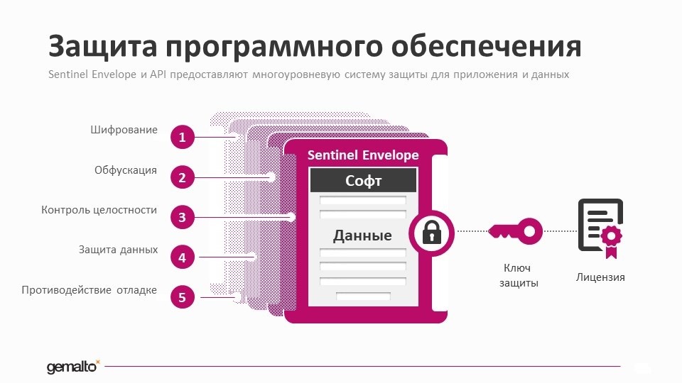 Защита программного обеспечения