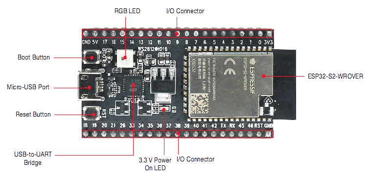 Плата разработчика ESP32-S2-Saola-1 