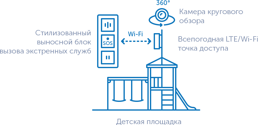 Умная детская площадка Безопасность_детских_площадок.png