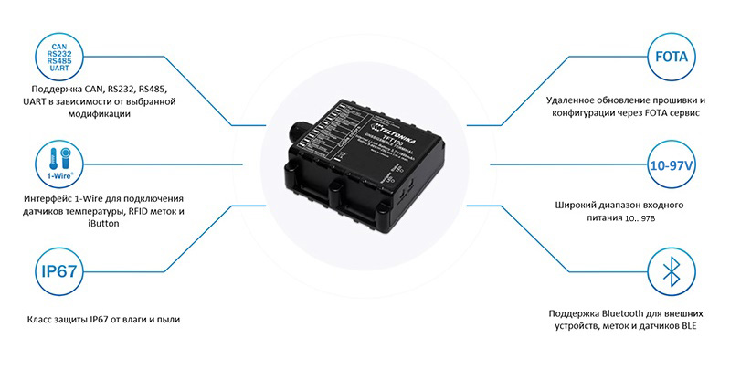 Отличительные особенности трекера Teltonika TFT100