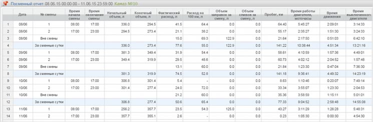 посменный отчет, включающий время движения ТС и расход топлива
