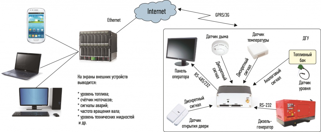 Рисунок 4. Схема подключения 3G-терминала Позитрон М 3G USB исп. E4