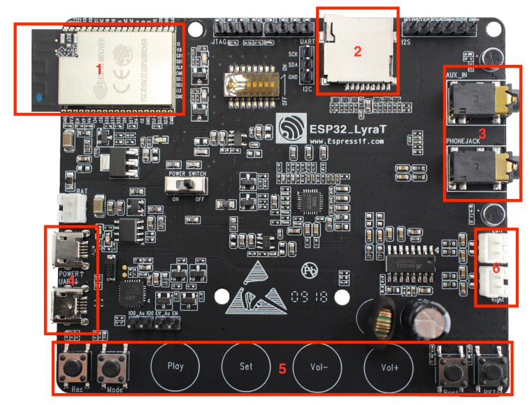 Функциональная схема ESP32-LyraT