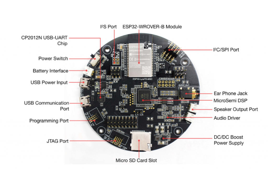 ESP32-LyraTD-MSC