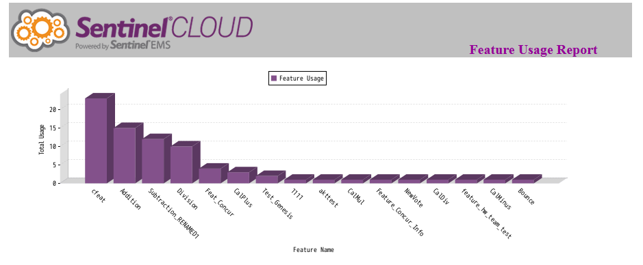 cloud_statistic.png