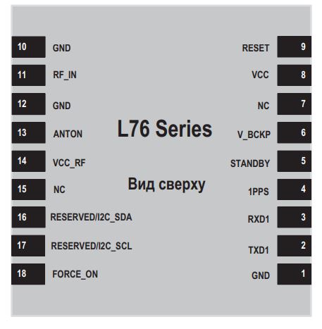 Распиновка модуля Quectel L76