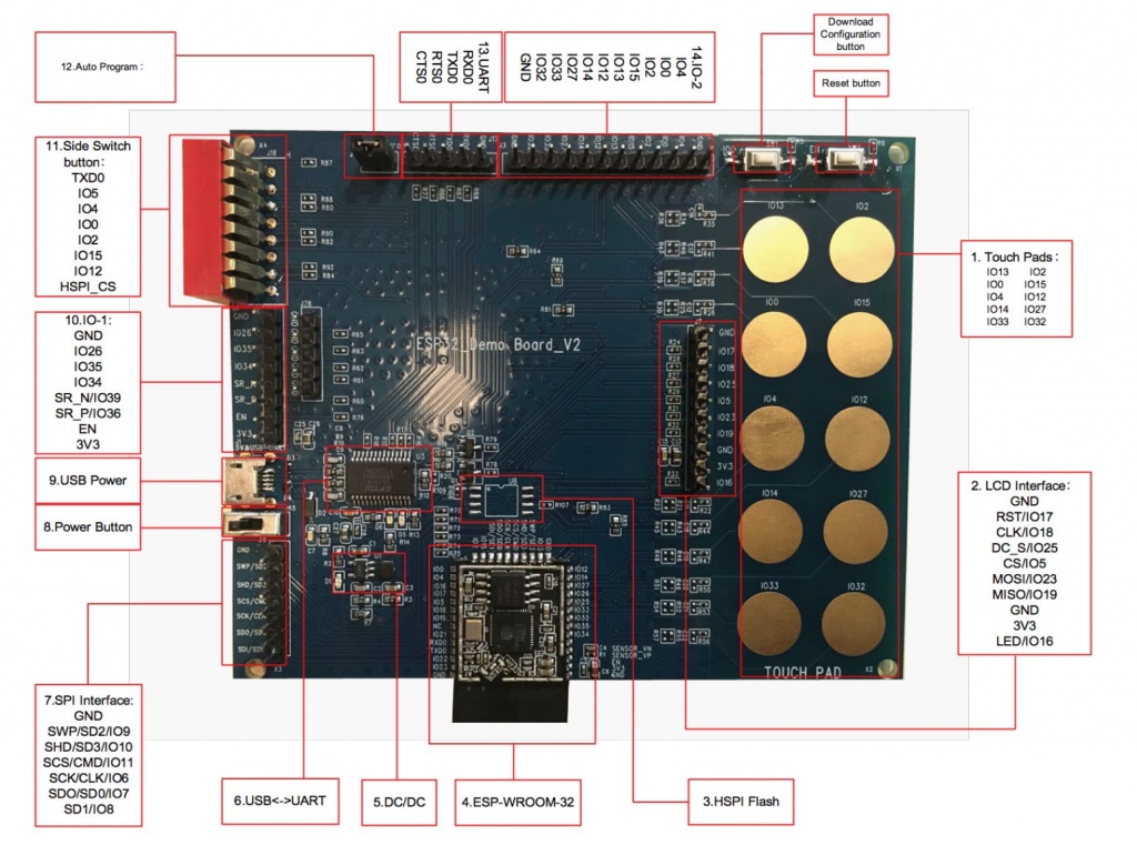 Плата разработчика ESP32-Developement-Kit Espressif