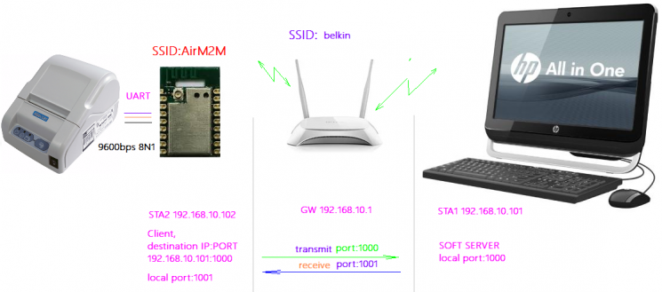AirM2M_Ris13-745x329.png AirM2M_Ris13-745x329.png