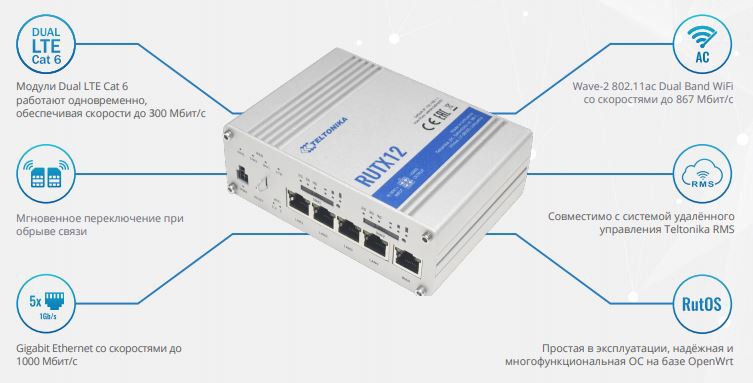 Отличительные особенности RUTX12 Отличительные особенности RUTX12