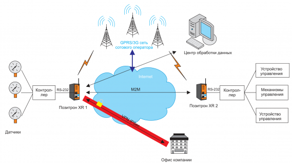 Pozitron_schema-569x317-custom.png